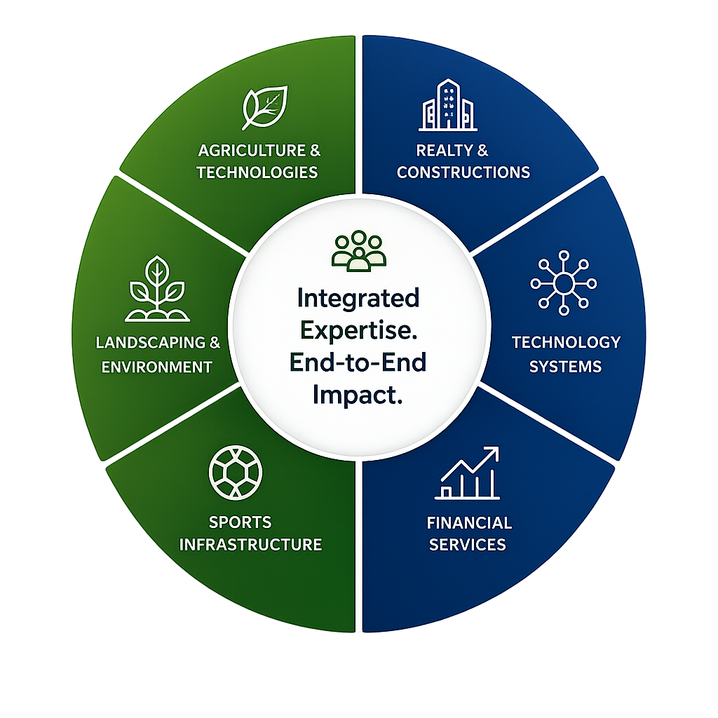 Integrated Expertise Ecosystem